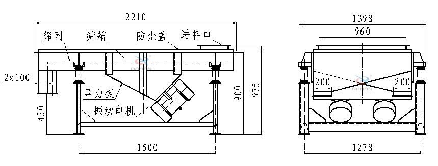 直線振動篩側(cè)面結(jié)構(gòu)圖：篩網(wǎng)，篩箱，防塵蓋，進料口，導(dǎo)力板，振動電機等。