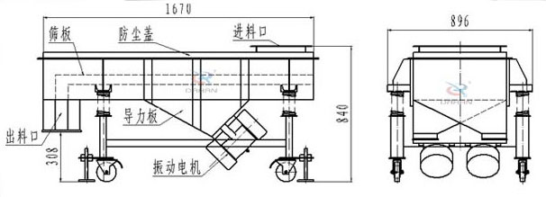 可升移動式直線振動篩結(jié)構(gòu)：篩板，防塵蓋，進料口，導(dǎo)力板，出料口，振動電機等