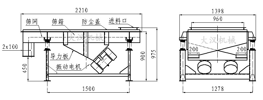 直線振動篩內(nèi)部結構由：振動電機，導力板，防塵蓋，進料口，篩箱，篩網(wǎng)。