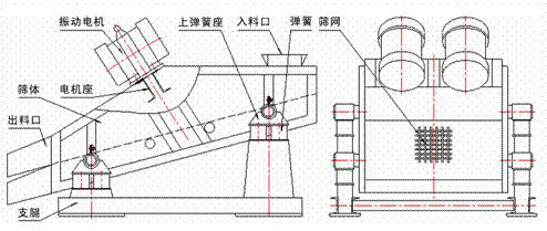 1235型礦用振動篩示意圖：振動電機，篩體，電機座，出料口，支腿，彈簧