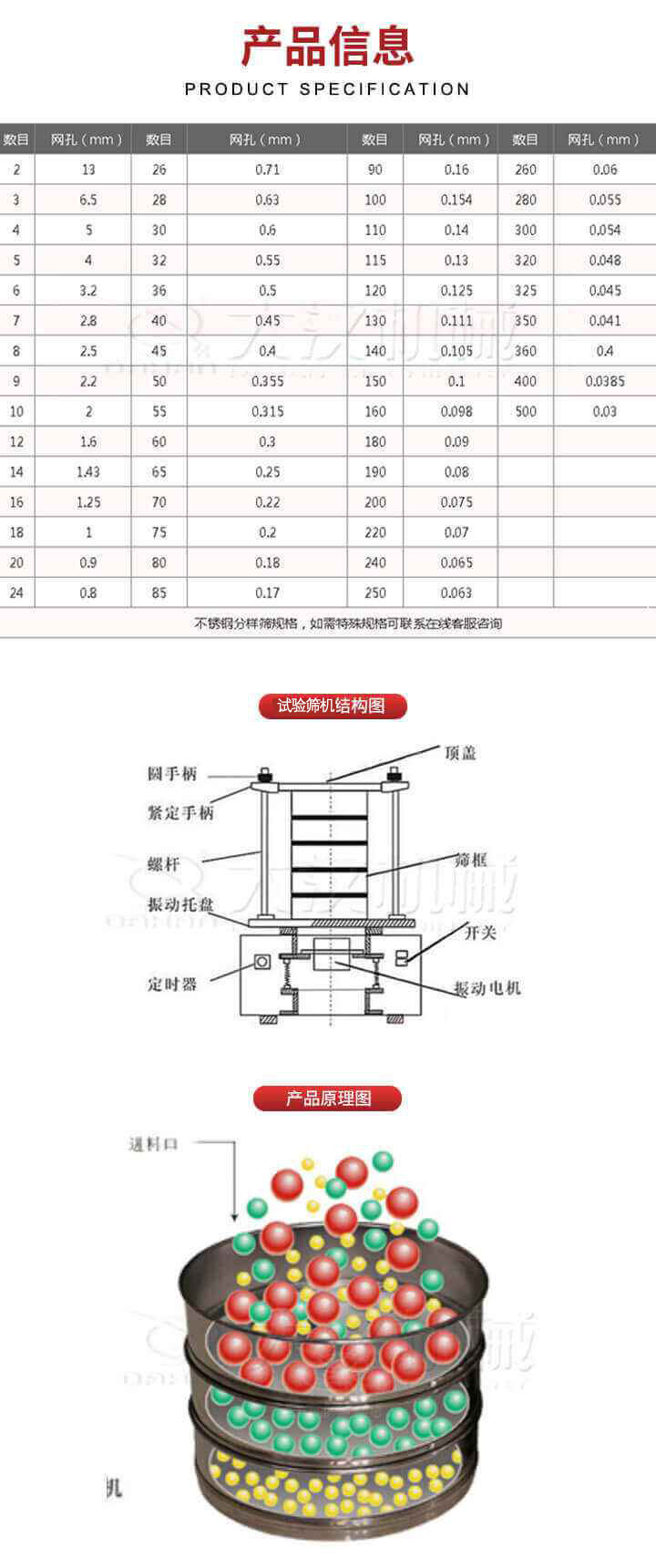 試驗(yàn)篩結(jié)構(gòu)圖：圓手柄，頂蓋，緊定手柄，螺桿，篩框，振動(dòng)托盤，開(kāi)關(guān)，定時(shí)器，振動(dòng)電機(jī)。試驗(yàn)篩工作原理展示