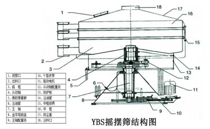 該產(chǎn)品的主要結(jié)構(gòu)有：篩網(wǎng)，電機，進料口，啟動裝置等
