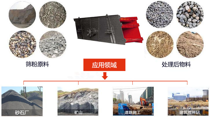 圓振動(dòng)篩適用于砂石廠,礦山、煤炭、采石場(chǎng)等行業(yè)以及物料篩分前后對(duì)比圖展示。