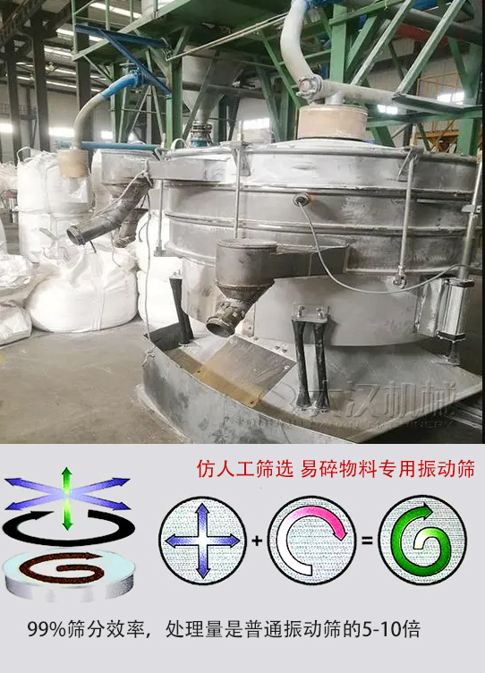 圓形搖擺篩物料運動軌跡為左右搖晃式，與傳統(tǒng)人工篩分相似；篩分精度高。