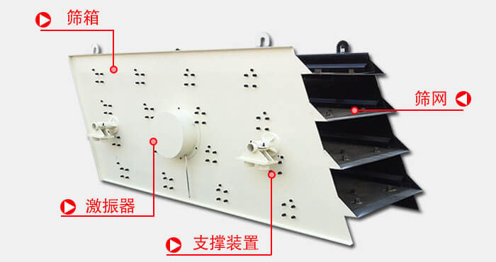 圓振動(dòng)篩由偏心式激振器、篩箱、電動(dòng)機(jī)、底座及支承裝置組成。