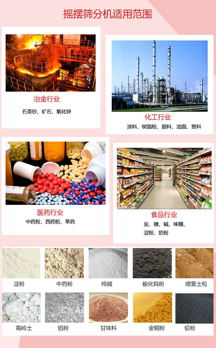 搖擺篩分機適用于：冶金化工，醫(yī)藥，食品等行業(yè)展示圖