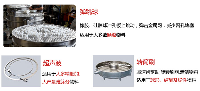 食品搖擺篩：彈跳球，超聲波裝置，轉(zhuǎn)筒刷，等清網(wǎng)裝置展示圖
