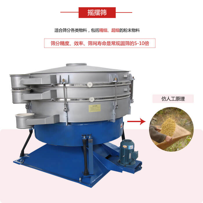 搖擺篩人工模仿篩分常量大，磨損程度小等特點(diǎn)展示圖
