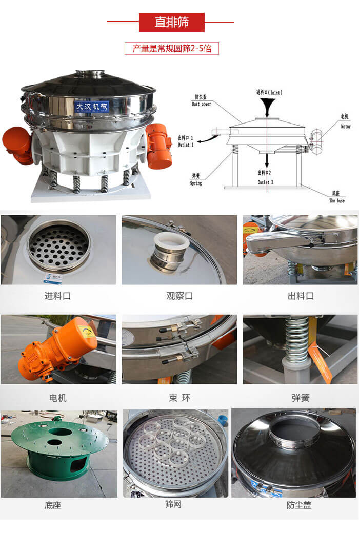 直排篩：電機(jī)，束環(huán)，彈簧底座清網(wǎng)裝置等部件展示圖。