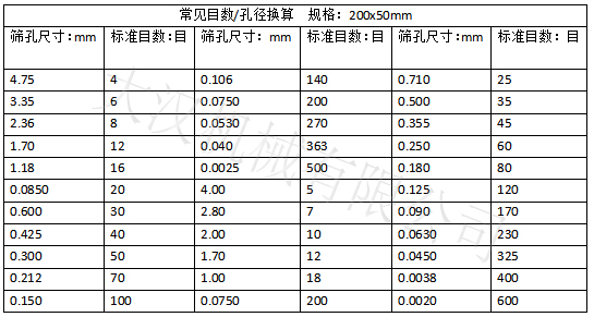 實驗篩網(wǎng)目數(shù)對應孔徑大?。汉Y孔尺寸：0.15-4.75 實驗篩網(wǎng)標準