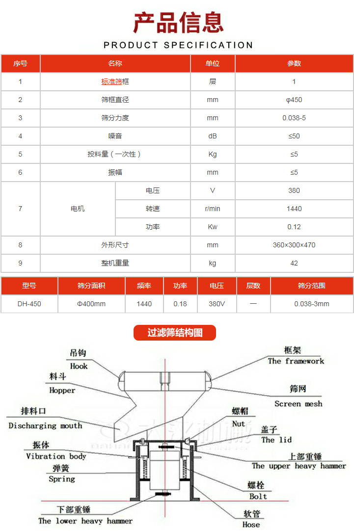 過濾篩技術(shù)參數(shù)。450過濾篩結(jié)構(gòu)展示該產(chǎn)品主要有：吊鉤，料斗，排料口，振體，彈簧，下部重錘，框架，篩網(wǎng)，螺帽蓋子，上部重錘，螺栓，軟管。