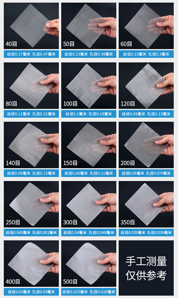40目-500目不同目數(shù)金屬編織網(wǎng)所對應(yīng)的絲徑和孔徑展示圖，此圖僅供參考。
