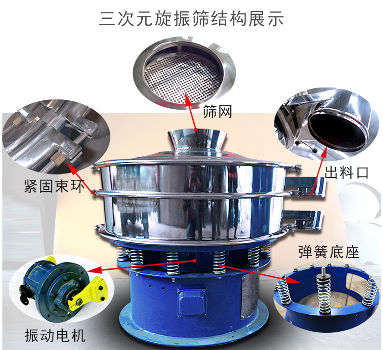 三次元旋振篩結(jié)構包括:篩網(wǎng),振動電機,彈簧底座,出料口