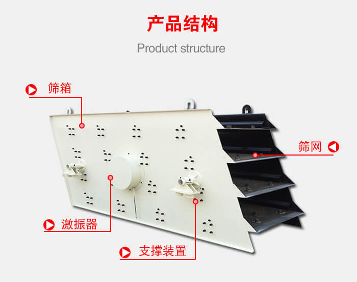 產(chǎn)品結(jié)構(gòu)：篩箱，激振器，支撐裝置，篩網(wǎng)等結(jié)構(gòu)
