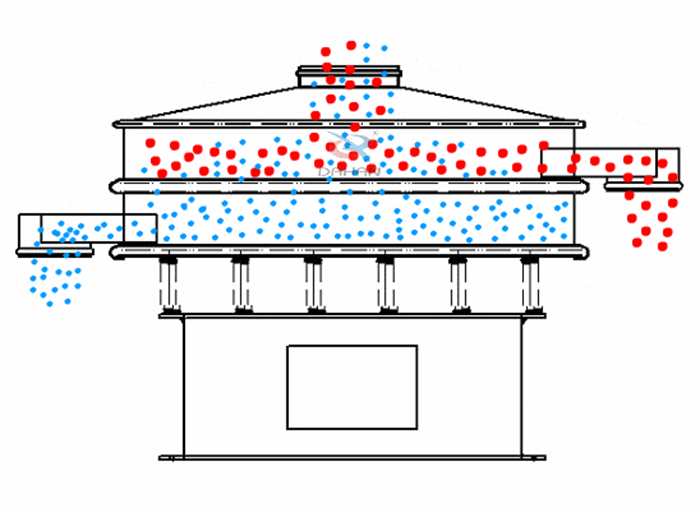 振動(dòng)篩粉機(jī)是針對(duì)于粉狀物料進(jìn)行設(shè)計(jì)的一種高精度的篩分設(shè)備。