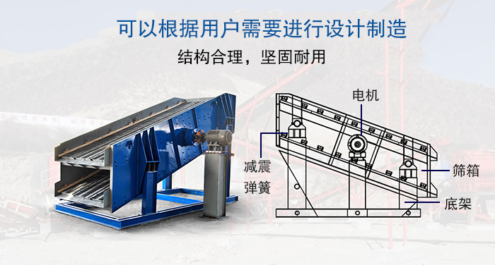 大型振動(dòng)篩結(jié)構(gòu)由：電機(jī)，減震彈簧，篩箱，底架等。