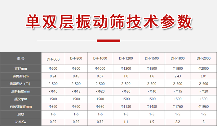 功率kw：0.25-3，直徑mm：0.24-3.01進(jìn)料粒度mm：10-20