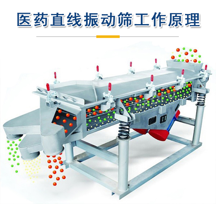 醫(yī)藥直線(xiàn)振動(dòng)篩工作原理是依靠振動(dòng)電機(jī)的振動(dòng)實(shí)現(xiàn)，將物料從進(jìn)料口進(jìn)入篩箱，利用篩孔的大小不同實(shí)現(xiàn)物料的篩分。