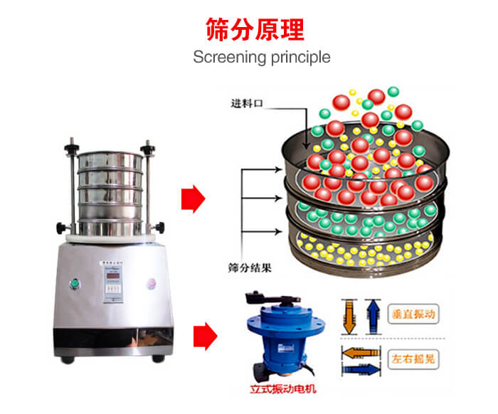 試驗(yàn)篩機(jī)工作原理物料進(jìn)入試驗(yàn)篩振動(dòng)篩中，利用底部電機(jī)的振動(dòng)，完成物料在篩框中的篩選目的。