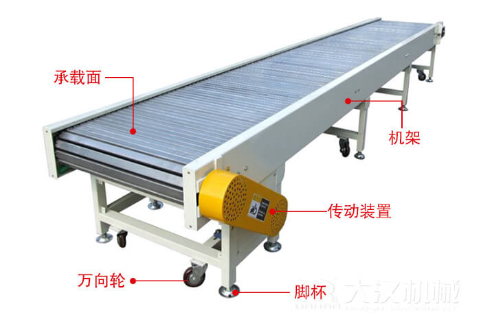 鏈板輸送機(jī)的結(jié)構(gòu)：萬(wàn)向輪，腳杯，機(jī)架等結(jié)構(gòu)展示圖