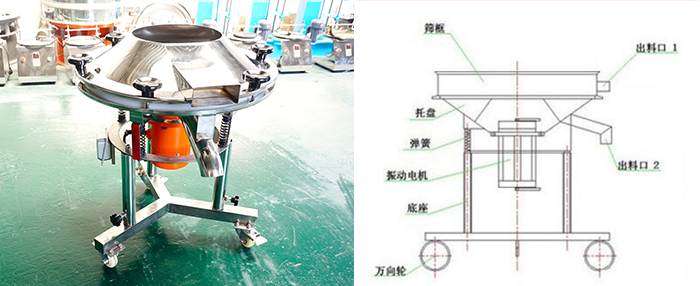 該設(shè)備主要采用高頻振動電機將其篩網(wǎng)與物料進行高頻率低振幅的完成振動篩分目的。